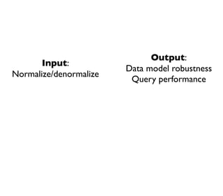 Master
Dataset
Batch views
Normalized
Robust data model
Denormalized
Optimized for queries
 