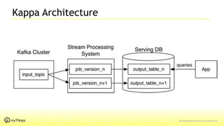 Lambda kappa architecture - the jury are still out | PPTX