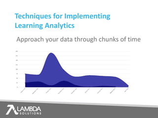 Techniques for Implementing
Learning Analytics
Approach your data through chunks of time
 