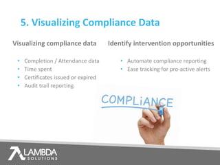 • Completion / Attendance data
• Time spent
• Certificates issued or expired
• Audit trail reporting
• Automate compliance reporting
• Ease tracking for pro-active alerts
Visualizing compliance data
5. Visualizing Compliance Data
Identify intervention opportunities
 