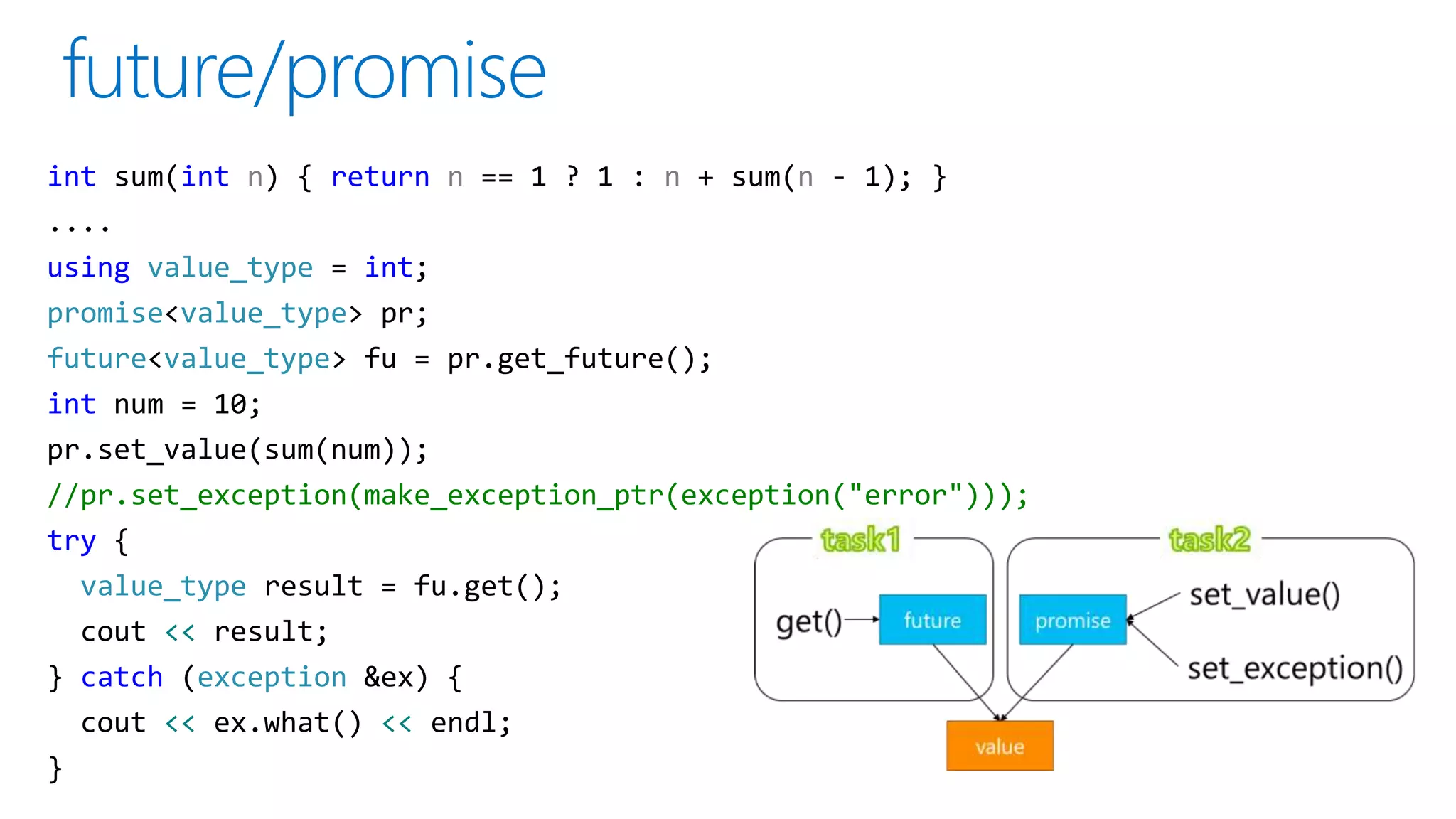 int sum(int n) { return n == 1 ? 1 : n + sum(n - 1); }
....
using value_type = int;
promise<value_type> pr;
future<value_type> fu = pr.get_future();
int num = 10;
pr.set_value(sum(num));
//pr.set_exception(make_exception_ptr(exception("error")));
try {
value_type result = fu.get();
cout << result;
} catch (exception &ex) {
cout << ex.what() << endl;
}
 
