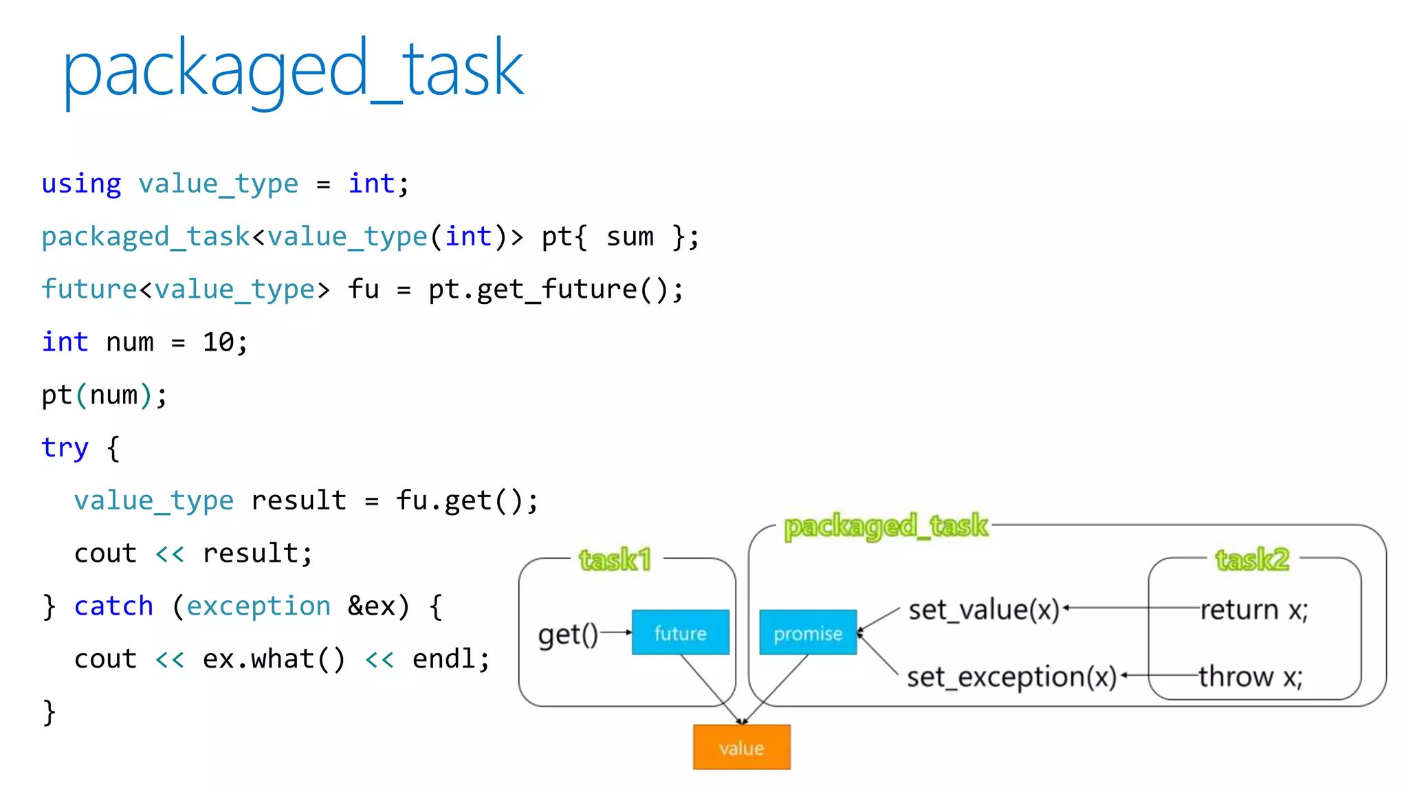 using value_type = int;
packaged_task<value_type(int)> pt{ sum };
future<value_type> fu = pt.get_future();
int num = 10;
pt(num);
try {
value_type result = fu.get();
cout << result;
} catch (exception &ex) {
cout << ex.what() << endl;
}
 