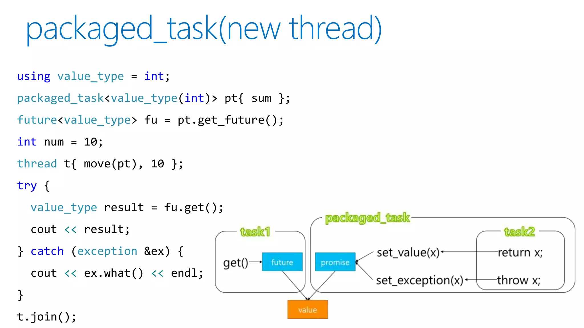 using value_type = int;
packaged_task<value_type(int)> pt{ sum };
future<value_type> fu = pt.get_future();
int num = 10;
thread t{ move(pt), 10 };
try {
value_type result = fu.get();
cout << result;
} catch (exception &ex) {
cout << ex.what() << endl;
}
t.join();
 