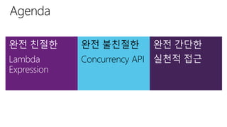 완전 친절한
Lambda
Expression
완전 불친절한
Concurrency API
완전 간단한
실천적 접근
 