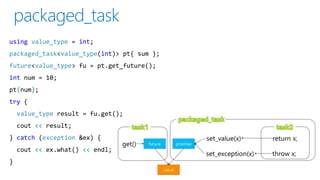 using value_type = int;
packaged_task<value_type(int)> pt{ sum };
future<value_type> fu = pt.get_future();
int num = 10;
pt(num);
try {
value_type result = fu.get();
cout << result;
} catch (exception &ex) {
cout << ex.what() << endl;
}
 