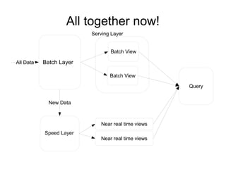 All together now!
Serving Layer
Batch View
All Data

Batch Layer
Batch View
Query
New Data

Near real time views
Speed Layer

Near real time views

 