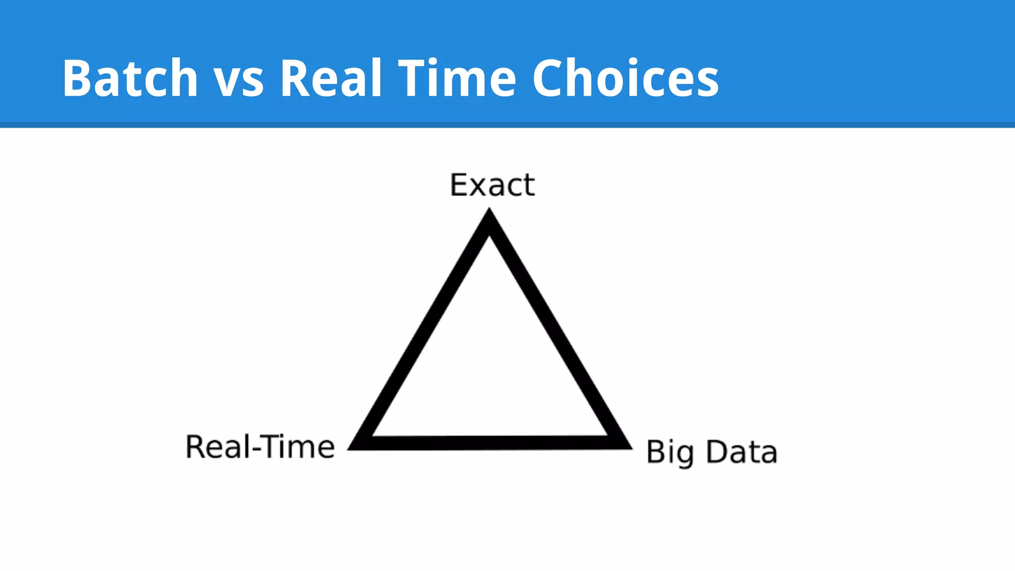 Batch vs Real Time Choices 