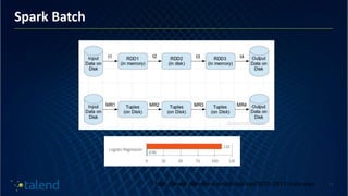 Lambda architecture with Spark | PPTX | Cloud Computing | Internet