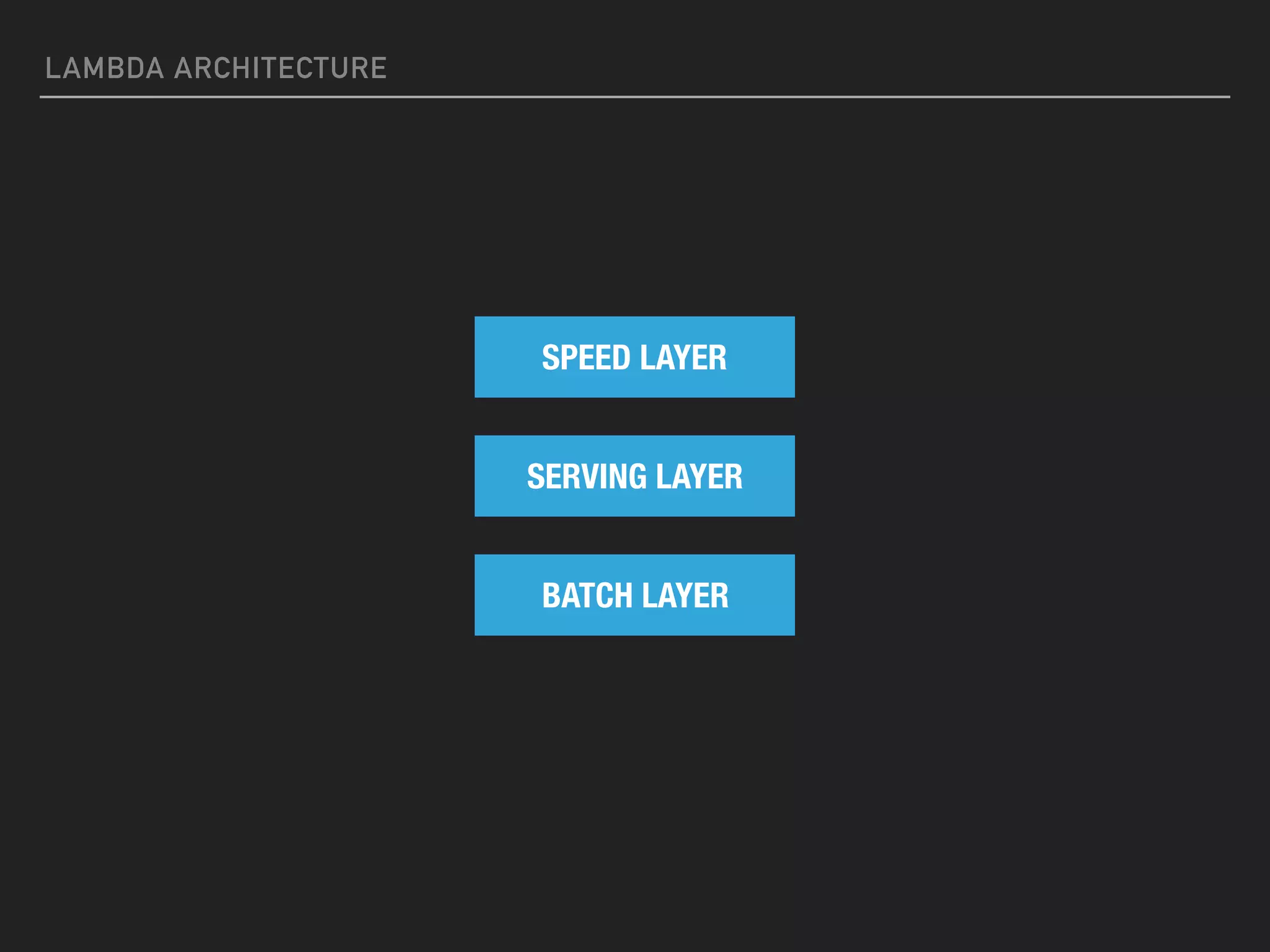 LAMBDA ARCHITECTURE
BATCH LAYER
SERVING LAYER
SPEED LAYER
 