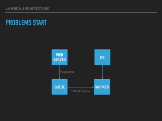 Lambda architecture | PPT