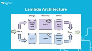 Lambda architecture | PPT