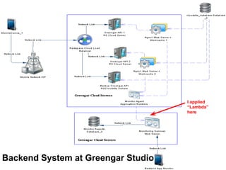 Backend System at Greengar Studio
I applied
“Lambda”
here
 