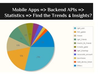 Mobile Apps => Backend APIs =>
Statistics => Find the Trends & Insights?
 
