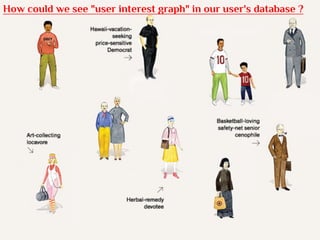 How could we see "user interest graph" in our user's database ?
 