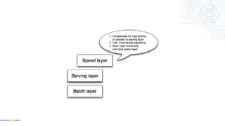 Lambda Architecture using Google Cloud plus Apps | PPT
