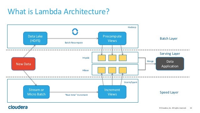 Part 1: Lambda Architectures: Simplified by Apache Kudu