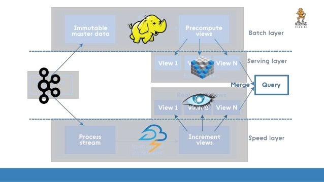 lambda architecture with apache spark lambda architecture