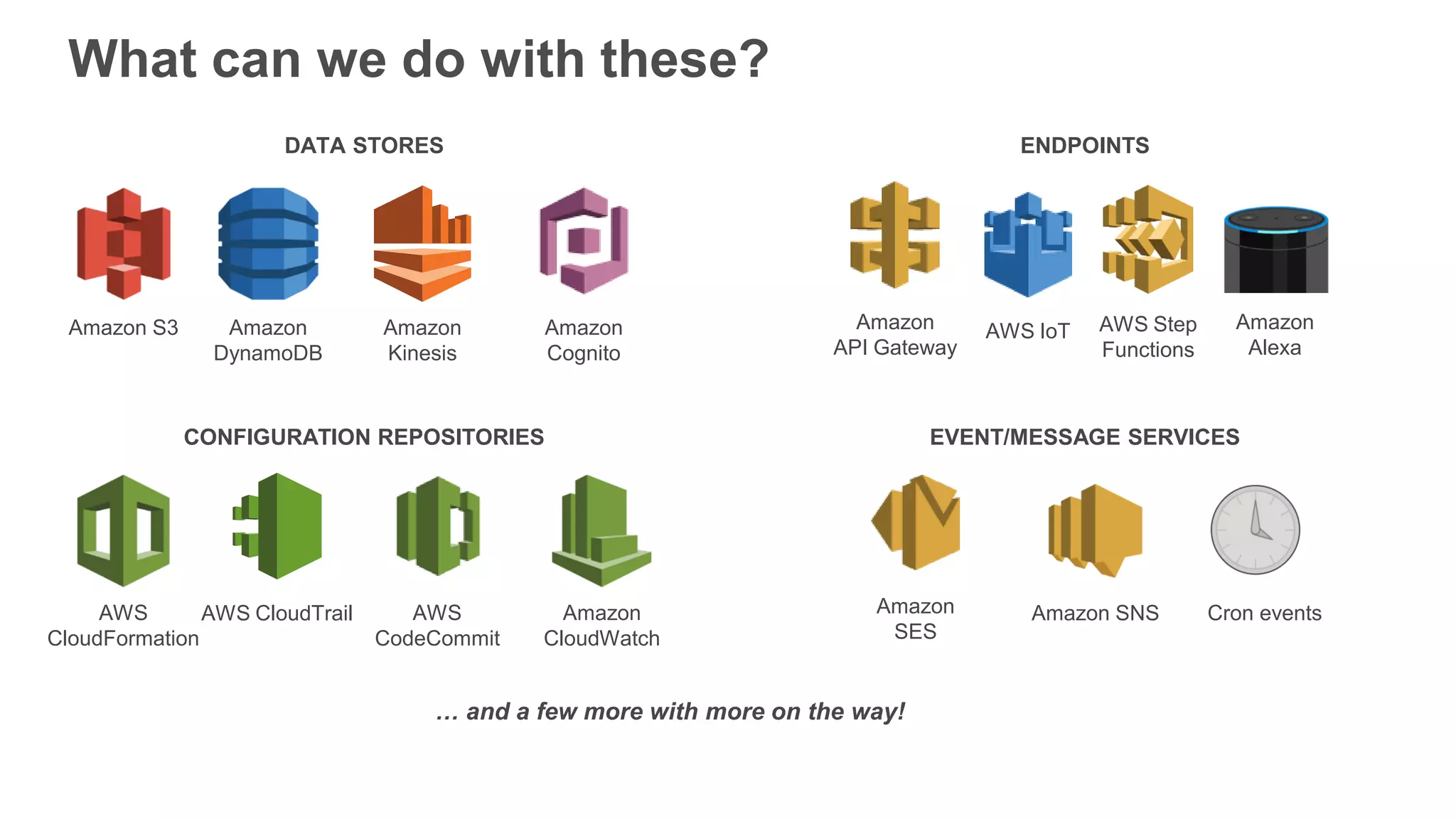 Amazon S3 Amazon DynamoDB Amazon Kinesis AWS CloudFormation AWS CloudTrail Amazon CloudWatch Amazon Cognito Amazon SNSAmazon SES Cron events DATA STORES ENDPOINTS CONFIGURATION REPOSITORIES EVENT/MESSAGE SERVICES What can we do with these? … and a few more with more on the way! AWS CodeCommit Amazon API Gateway Amazon Alexa AWS IoT AWS Step Functions 