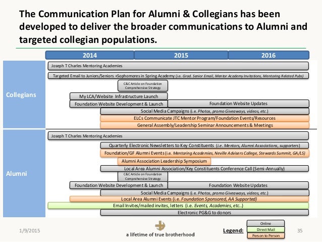 Alumni association objectives and strategic plan picture