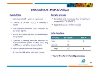 Lambda Therapeutic Research- Corporate Presentation | PDF