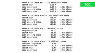 ##### With input Small (10 Thousand) #####
stdlib map 5.05 K
body-recursive 5.00 K - 1.01x slower
tail-rec arg-order 4.07 K - 1.24x slower
tail-recursive 3.76 K - 1.34x slower
##### With input Middle (100 Thousand) #####
stdlib map 468.49
body-recursive 467.04 - 1.00x slower
tail-rec arg-order 452.53 - 1.04x slower
tail-recursive 417.20 - 1.12x slower
##### With input Big (1 Million) #####
body-recursive 40.33
stdlib map 38.89 - 1.04x slower
tail-rec arg-order 37.69 - 1.07x slower
tail-recursive 33.29 - 1.21x slower
##### With input Bigger (5 Million) #####
tail-rec arg-order 6.68
tail-recursive 6.35 - 1.05x slower
stdlib map 5.60 - 1.19x slower
body-recursive 5.39 - 1.24x slower
TCO
 