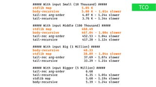 ##### With input Small (10 Thousand) #####
stdlib map 5.05 K
body-recursive 5.00 K - 1.01x slower
tail-rec arg-order 4.07 K - 1.24x slower
tail-recursive 3.76 K - 1.34x slower
##### With input Middle (100 Thousand) #####
stdlib map 468.49
body-recursive 467.04 - 1.00x slower
tail-rec arg-order 452.53 - 1.04x slower
tail-recursive 417.20 - 1.12x slower
##### With input Big (1 Million) #####
body-recursive 40.33
stdlib map 38.89 - 1.04x slower
tail-rec arg-order 37.69 - 1.07x slower
tail-recursive 33.29 - 1.21x slower
##### With input Bigger (5 Million) #####
tail-rec arg-order 6.68
tail-recursive 6.35 - 1.05x slower
stdlib map 5.60 - 1.19x slower
body-recursive 5.39 - 1.24x slower
TCO
 