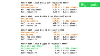 ##### With input Small (10 Thousand) #####
stdlib map 5.05 K
body-recursive 5.00 K - 1.01x slower
tail-rec arg-order 4.07 K - 1.24x slower
tail-recursive 3.76 K - 1.34x slower
##### With input Middle (100 Thousand) #####
stdlib map 468.49
body-recursive 467.04 - 1.00x slower
tail-rec arg-order 452.53 - 1.04x slower
tail-recursive 417.20 - 1.12x slower
##### With input Big (1 Million) #####
body-recursive 40.33
stdlib map 38.89 - 1.04x slower
tail-rec arg-order 37.69 - 1.07x slower
tail-recursive 33.29 - 1.21x slower
##### With input Bigger (5 Million) #####
tail-rec arg-order 6.68
tail-recursive 6.35 - 1.05x slower
stdlib map 5.60 - 1.19x slower
body-recursive 5.39 - 1.24x slower
Big Inputs
 