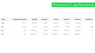 Enum.sort/1 performance
 