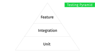 Feature
Integration
Unit
Testing Pyramid
 
