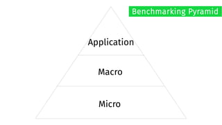Application
Macro
Micro
Benchmarking Pyramid
 