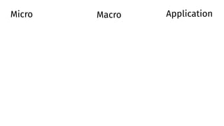 Micro Macro Application
 