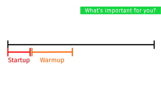 Startup Warmup
What’s important for you?
 