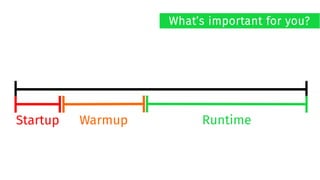 Startup Warmup Runtime
What’s important for you?
 
