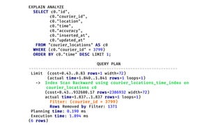 EXPLAIN ANALYZE
SELECT c0."id",
c0."courier_id",
c0."location",
c0."time",
c0."accuracy",
c0."inserted_at",
c0."updated_at"
FROM "courier_locations" AS c0
WHERE (c0."courier_id" = 3799)
ORDER BY c0."time" DESC LIMIT 1;
QUERY PLAN
---------------------------------------------------------------
Limit (cost=0.43..0.83 rows=1 width=72)
(actual time=1.840..1.841 rows=1 loops=1)
-> Index Scan Backward using courier_locations_time_index on
courier_locations c0
(cost=0.43..932600.17 rows=2386932 width=72)
actual time=1.837..1.837 rows=1 loops=1)
Filter: (courier_id = 3799)
Rows Removed by Filter: 1371
Planning time: 0.190 ms
Execution time: 1.894 ms
(6 rows)
 