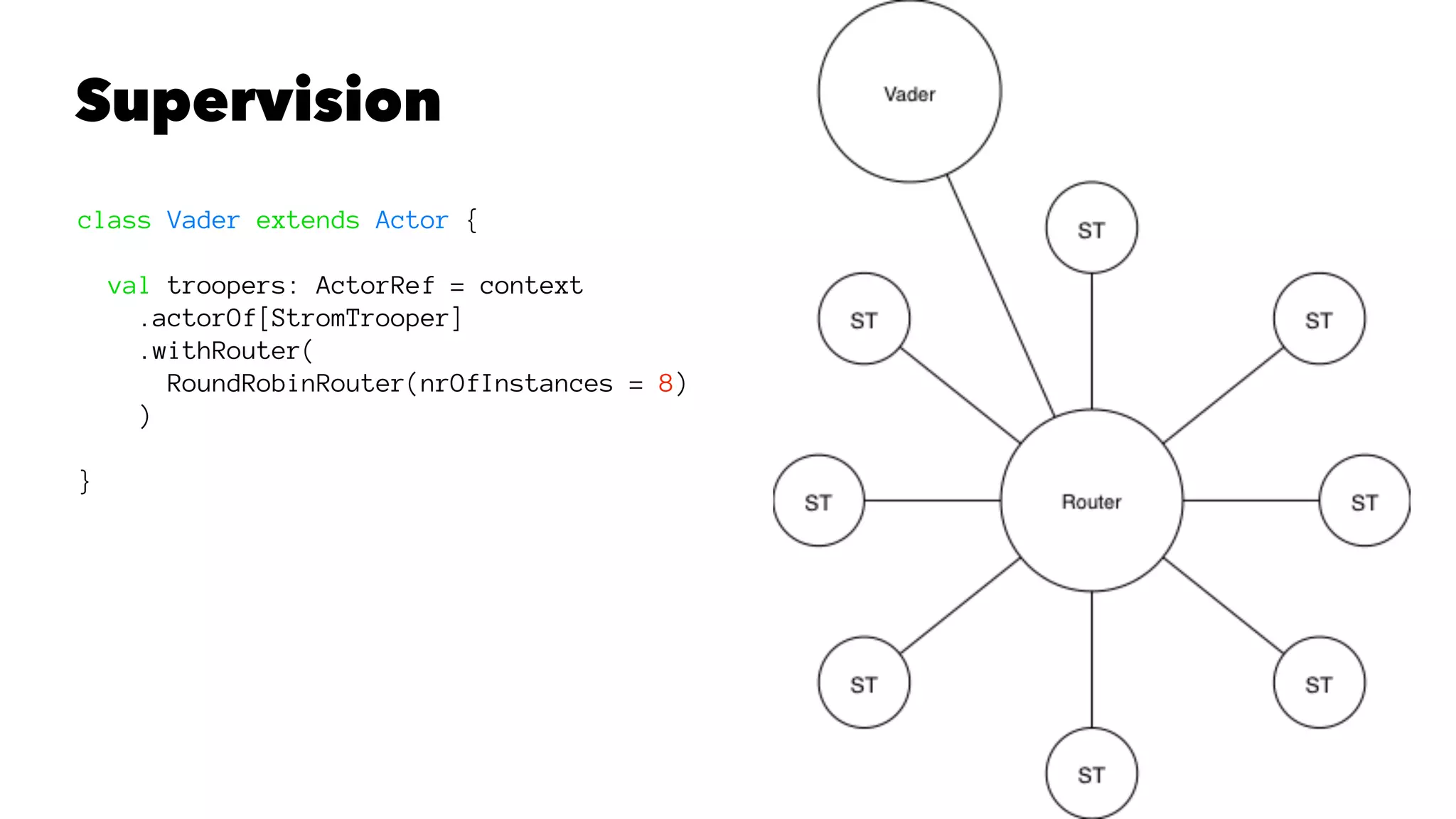 Supervision
class Vader extends Actor {
val troopers: ActorRef = context
.actorOf[StromTrooper]
.withRouter(
RoundRobinRouter(nrOfInstances = 8)
)
}
 