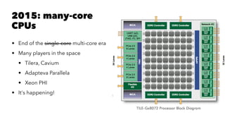 2015: many-core
CPUs
• End of the single-core multi-core era
• Many players in the space
• Tilera, Cavium
• Adapteva Parallela
• Xeon PHI
• It's happening!
 
