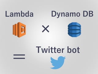 ✕
＝
Twitter  bot
Lambda Dynamo  DB
 