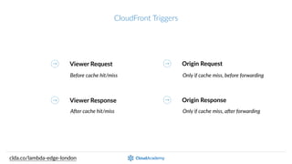 CloudFront  Triggers
Viewer  Request
Viewer  Response
Origin  Request
Origin  Response
Before  cache  hit/miss
A8er  cache  hit/miss
Only  if  cache  miss,  before  forwarding
Only  if  cache  miss,  a8er  forwarding
clda.co/lambda-­‐edge-­‐london
 