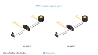 AWS  Lambda  &  Regions
us-­‐east-­‐1 eu-­‐west-­‐1
clda.co/lambda-­‐edge-­‐london
 