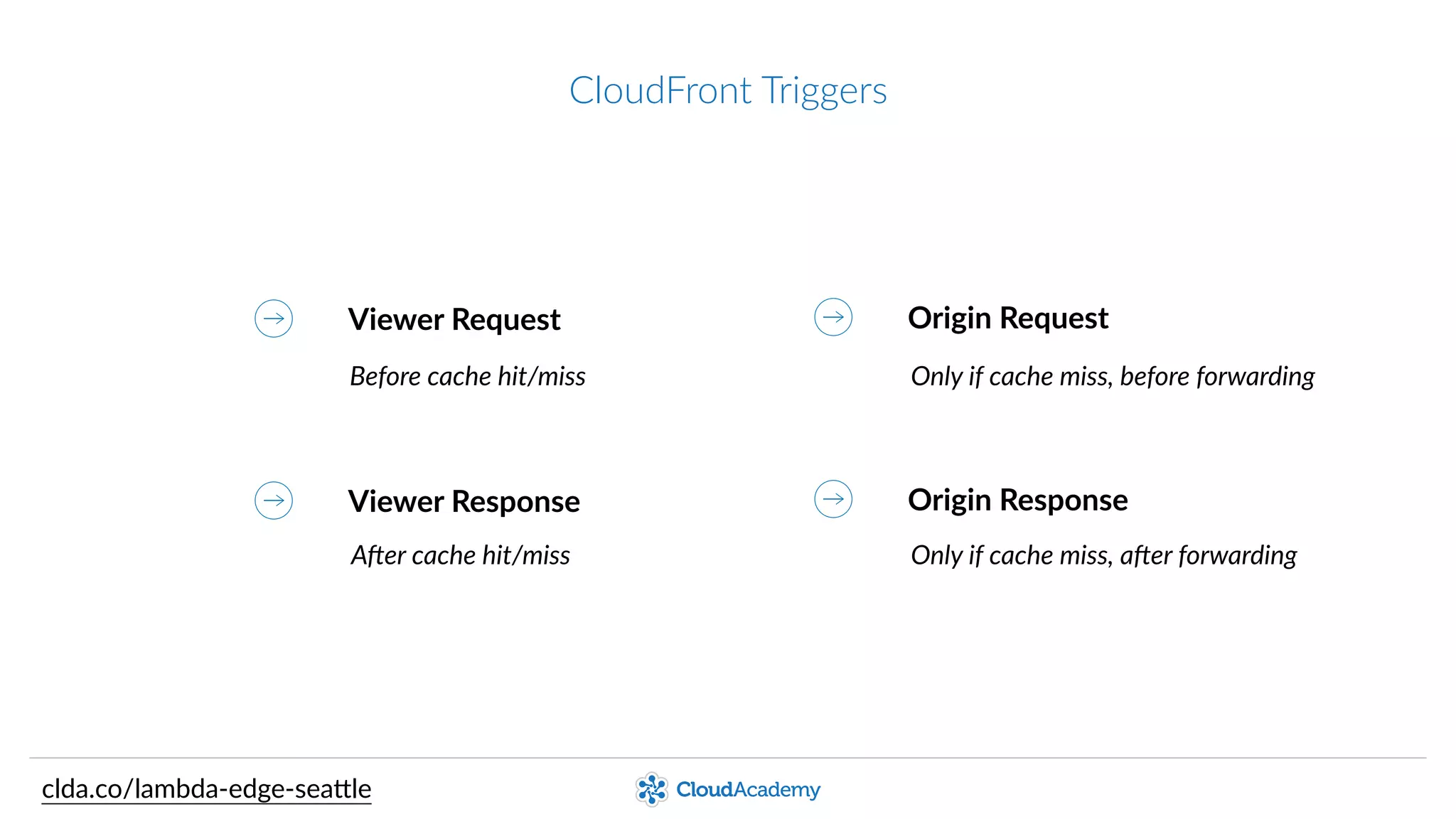 CloudFront  Triggers
Viewer  Request
Viewer  Response
Origin  Request
Origin  Response
Before  cache  hit/miss
A8er  cache  hit/miss
Only  if  cache  miss,  before  forwarding
Only  if  cache  miss,  a8er  forwarding
clda.co/lambda-­‐edge-­‐sea.le
 