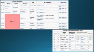 Lambda expression (Microsoft .Net) | PPTX