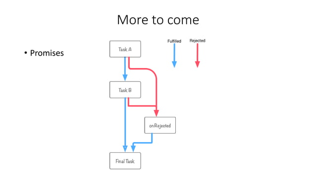 Lambda expressions | PPT