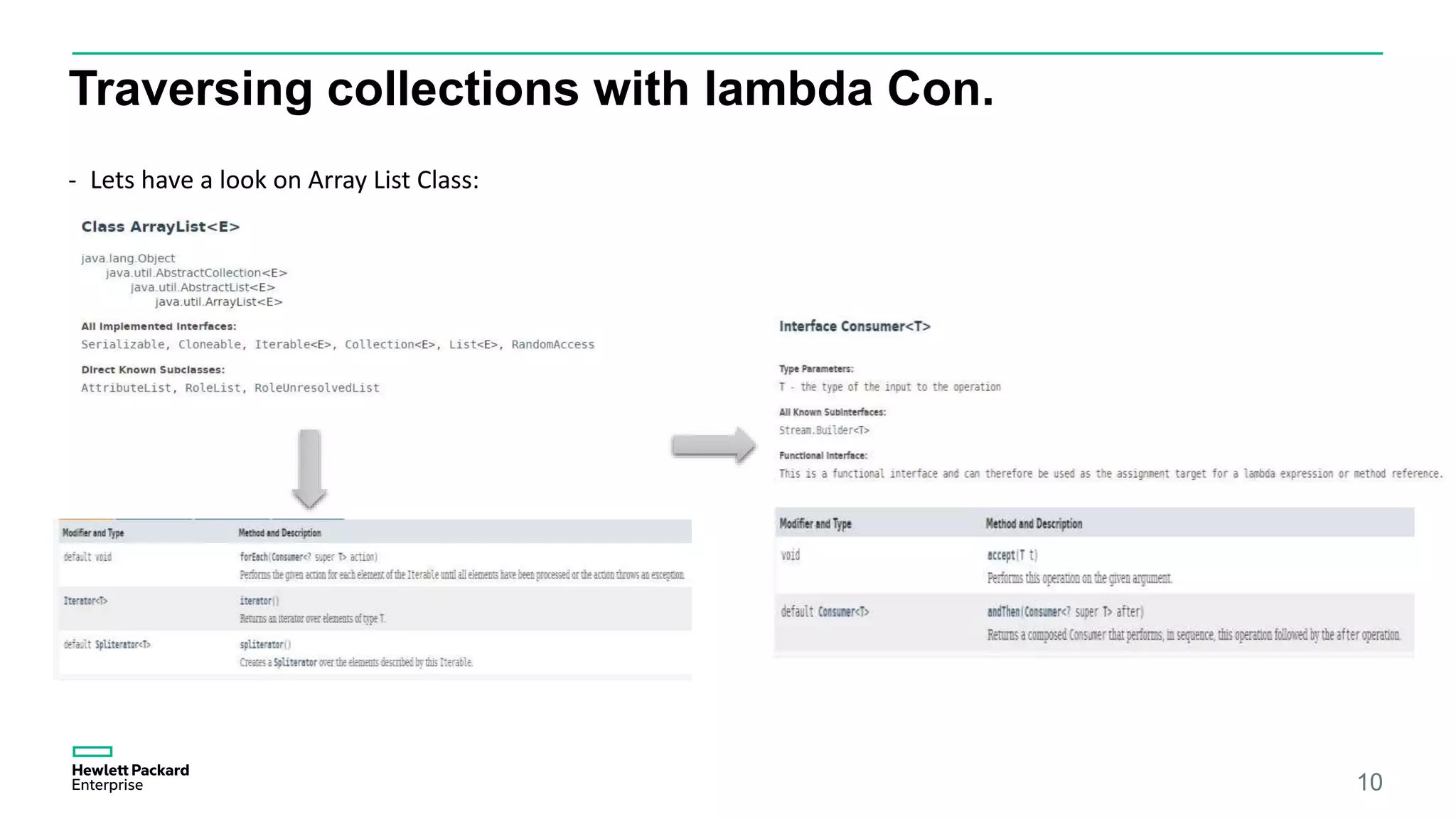Traversing collections with lambda Con. 10 - Lets have a look on Array List Class: 