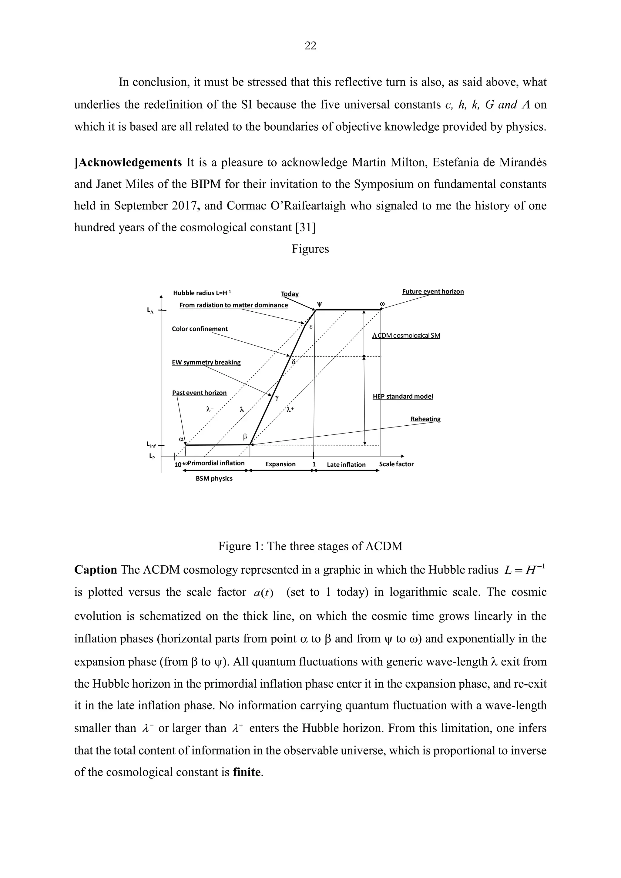 22
In conclusion, it must be stressed that this reflective turn is also, as said above, what
underlies the redefinition of the SI because the five universal constants c, h, k, G and  on
which it is based are all related to the boundaries of objective knowledge provided by physics.
]Acknowledgements It is a pleasure to acknowledge Martin Milton, Estefania de Mirandès
and Janet Miles of the BIPM for their invitation to the Symposium on fundamental constants
held in September 2017, and Cormac O’Raifeartaigh who signaled to me the history of one
hundred years of the cosmological constant [31]
Figures
Figure 1: The three stages of CDM
Caption The CDM cosmology represented in a graphic in which the Hubble radius 1
L H−
=
is plotted versus the scale factor ( )a t (set to 1 today) in logarithmic scale. The cosmic
evolution is schematized on the thick line, on which the cosmic time grows linearly in the
inflation phases (horizontal parts from point  to  and from  to ) and exponentially in the
expansion phase (from  to ). All quantum fluctuations with generic wave-length  exit from
the Hubble horizon in the primordial inflation phase enter it in the expansion phase, and re-exit
it in the late inflation phase. No information carrying quantum fluctuation with a wave-length
smaller than −
or larger than +
enters the Hubble horizon. From this limitation, one infers
that the total content of information in the observable universe, which is proportional to inverse
of the cosmological constant is finite.
Hubble radius L=H-1
Scale factorPrimordial inflation Expansion Late inflation1

g
d
L
Linf
−
+
10-60
LP
Past event horizon
Future event horizon
Reheating
Today
From radiation to matter dominance
Color confinement
CDM cosmological SM
HEP standard model
BSM physics

EW symmetry breaking




 