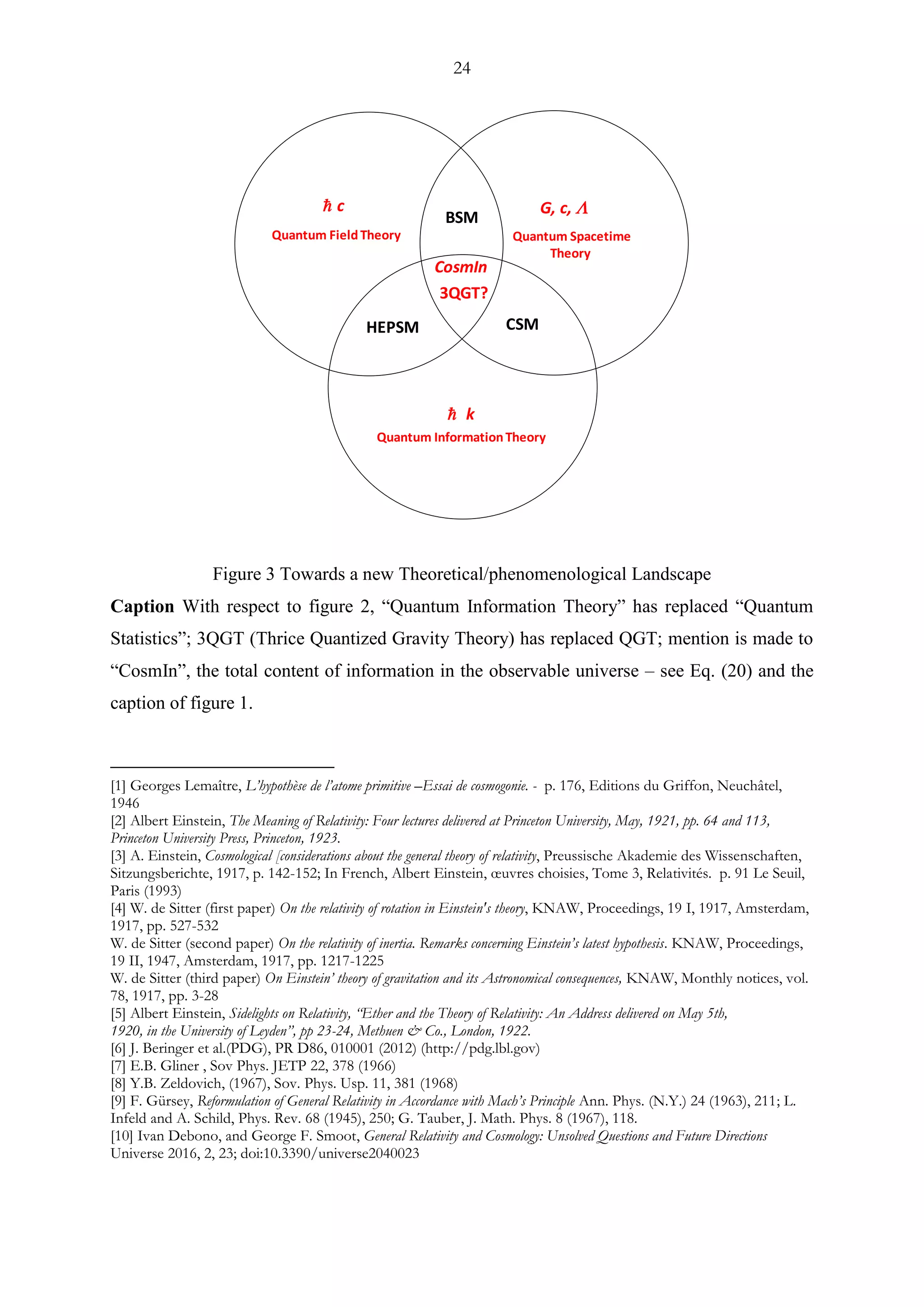 24
Figure 3 Towards a new Theoretical/phenomenological Landscape
Caption With respect to figure 2, “Quantum Information Theory” has replaced “Quantum
Statistics”; 3QGT (Thrice Quantized Gravity Theory) has replaced QGT; mention is made to
“CosmIn”, the total content of information in the observable universe – see Eq. (20) and the
caption of figure 1.
[1] Georges Lemaître, L’hypothèse de l’atome primitive –Essai de cosmogonie. - p. 176, Editions du Griffon, Neuchâtel,
1946
[2] Albert Einstein, The Meaning of Relativity: Four lectures delivered at Princeton University, May, 1921, pp. 64 and 113,
Princeton University Press, Princeton, 1923.
[3] A. Einstein, Cosmological [considerations about the general theory of relativity, Preussische Akademie des Wissenschaften,
Sitzungsberichte, 1917, p. 142-152; In French, Albert Einstein, œuvres choisies, Tome 3, Relativités. p. 91 Le Seuil,
Paris (1993)
[4] W. de Sitter (first paper) On the relativity of rotation in Einstein's theory, KNAW, Proceedings, 19 I, 1917, Amsterdam,
1917, pp. 527-532
W. de Sitter (second paper) On the relativity of inertia. Remarks concerning Einstein’s latest hypothesis. KNAW, Proceedings,
19 II, 1947, Amsterdam, 1917, pp. 1217-1225
W. de Sitter (third paper) On Einstein’ theory of gravitation and its Astronomical consequences, KNAW, Monthly notices, vol.
78, 1917, pp. 3-28
[5] Albert Einstein, Sidelights on Relativity, “Ether and the Theory of Relativity: An Address delivered on May 5th,
1920, in the University of Leyden”, pp 23-24, Methuen & Co., London, 1922.
[6] J. Beringer et al.(PDG), PR D86, 010001 (2012) (http://pdg.lbl.gov)
[7] E.B. Gliner , Sov Phys. JETP 22, 378 (1966)
[8] Y.B. Zeldovich, (1967), Sov. Phys. Usp. 11, 381 (1968)
[9] F. Gürsey, Reformulation of General Relativity in Accordance with Mach’s Principle Ann. Phys. (N.Y.) 24 (1963), 211; L.
Infeld and A. Schild, Phys. Rev. 68 (1945), 250; G. Tauber, J. Math. Phys. 8 (1967), 118.
[10] Ivan Debono, and George F. Smoot, General Relativity and Cosmology: Unsolved Questions and Future Directions
Universe 2016, 2, 23; doi:10.3390/universe2040023
h c
Quantum FieldTheory
G, c, 
Quantum Spacetime
Theory
h k
Quantum InformationTheory
HEPSM
CosmIn
BSM
CSM
3QGT?
 