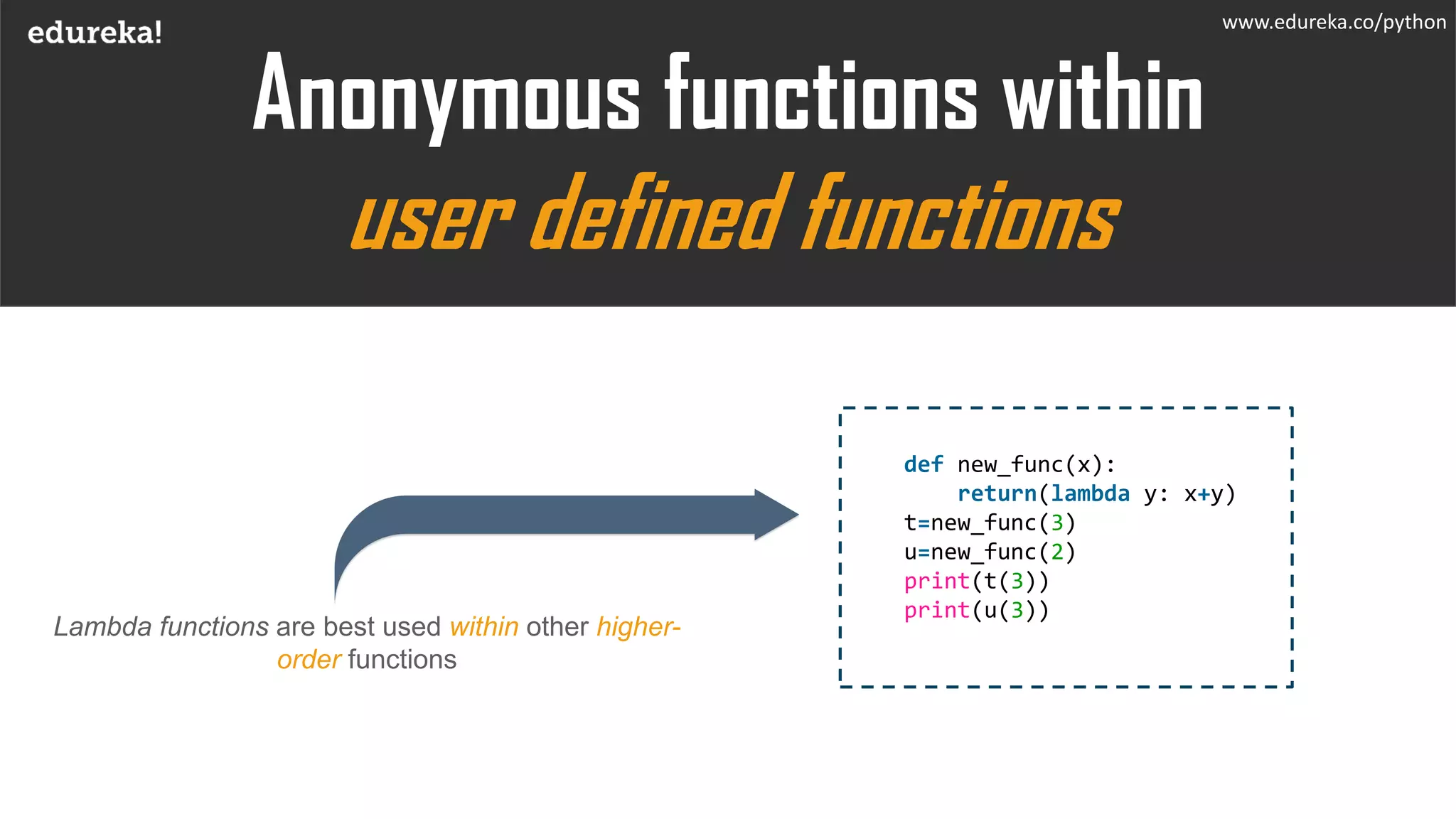 What is Python Lambda Function? Python Tutorial | Edureka | PPT