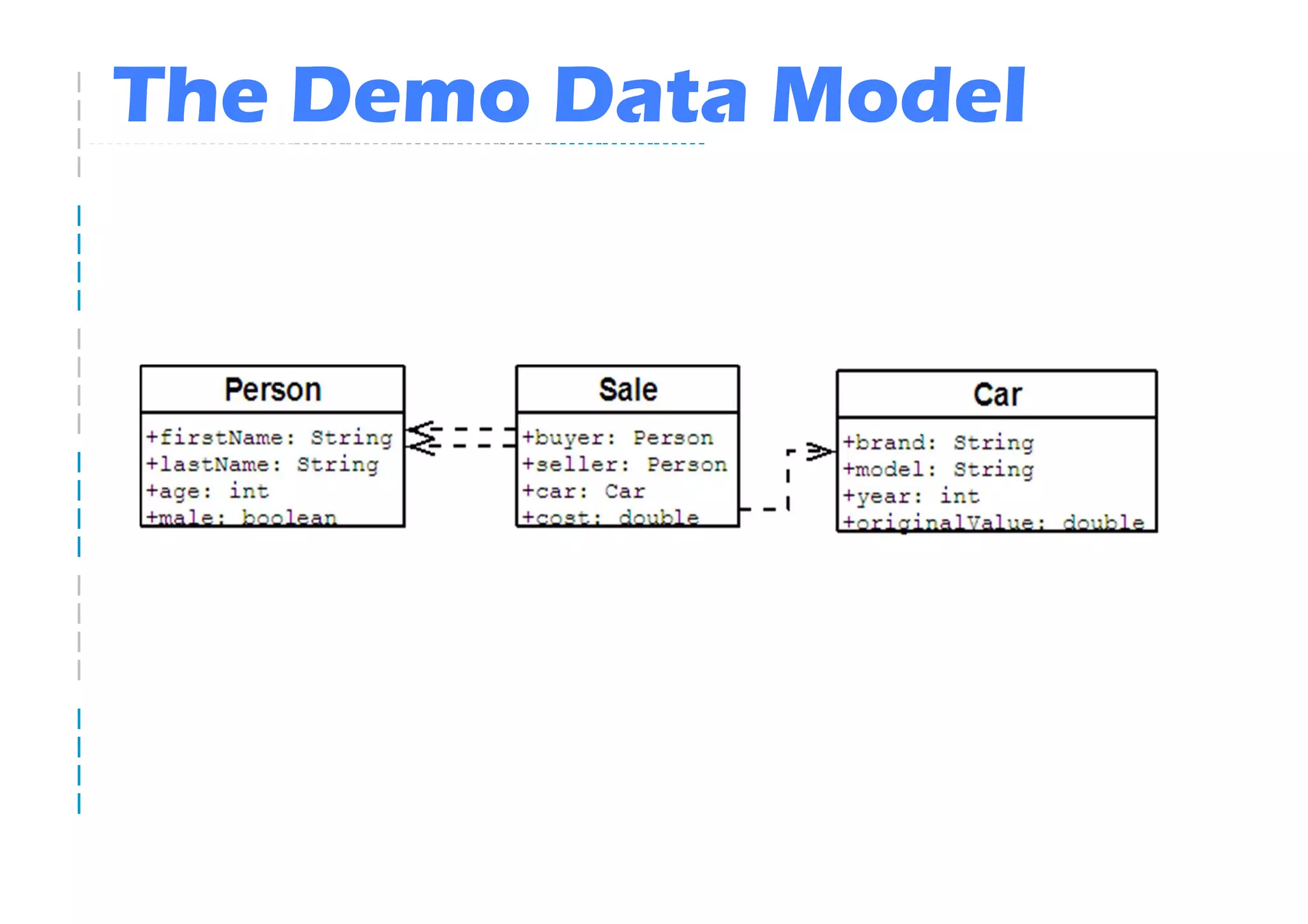 The Demo Data Model
 
