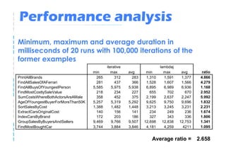 Performance analysis
Minimum, maximum and average duration in
milliseconds of 20 runs with 100,000 iterations of the
former examples
                                           iterative                    lambdaj
                                   min        max      avg      min       max      avg       ratio
PrintAllBrands                       265        312      283    1,310     1,591    1,377    4.866
FindAllSalesOfAFerrari               281        437      366    1,528     1,607    1,566    4.279
FindAllBuysOfYoungestPerson        5,585      5,975    5,938    6,895     6,989    6,936    1.168
FindMostCostlySaleValue              218        234      227      655       702      670    2.952
SumCostsWhereBothActorsAreAMale      358        452      375    2,199     2,637    2,247    5.992
AgeOfYoungestBuyerForMoreThan50K   5,257      5,319    5,292    9,625     9,750    9,696    1.832
SortSalesByCost                    1,388      1,482    1,448    3,213     3,245    3,231    2.231
ExtractCarsOriginalCost              140        156      141      234       249      236    1.674
IndexCarsByBrand                     172        203      186      327       343      336    1.806
GroupSalesByBuyersAndSellers       9,469      9,766    9,507   12,698    12,838   12,753    1.341
FindMostBoughtCar                  3,744      3,884    3,846    4,181     4,259     4211    1.095


                                                                   Average ratio =         2.658
 
