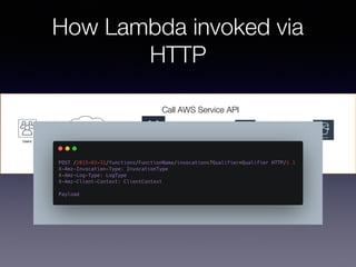 How Lambda invoked via
HTTP
AWS Lambda Amazon S3
Role
Internet
Amazon API Gateway
Role
Users
Call AWS Service API
 
