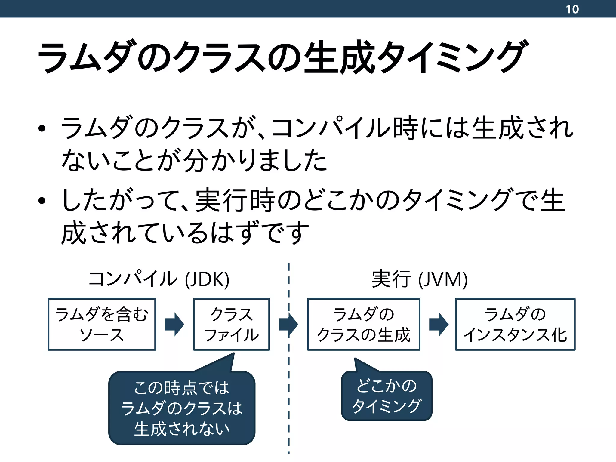 ラムダのクラスの生成タイミング
• ラムダのクラスが、コンパイル時には生成され
ないことが分かりました
• したがって、実行時のどこかのタイミングで生
成されているはずです
10
ラムダを含む
ソース
クラス
ファイル
ラムダの
クラスの生成
ラムダの
インスタンス化
コンパイル (JDK) 実行 (JVM)
この時点では
ラムダのクラスは
生成されない
どこかの
タイミング
 